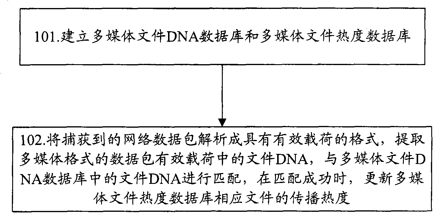 Method and device for realizing grading multi-media files
