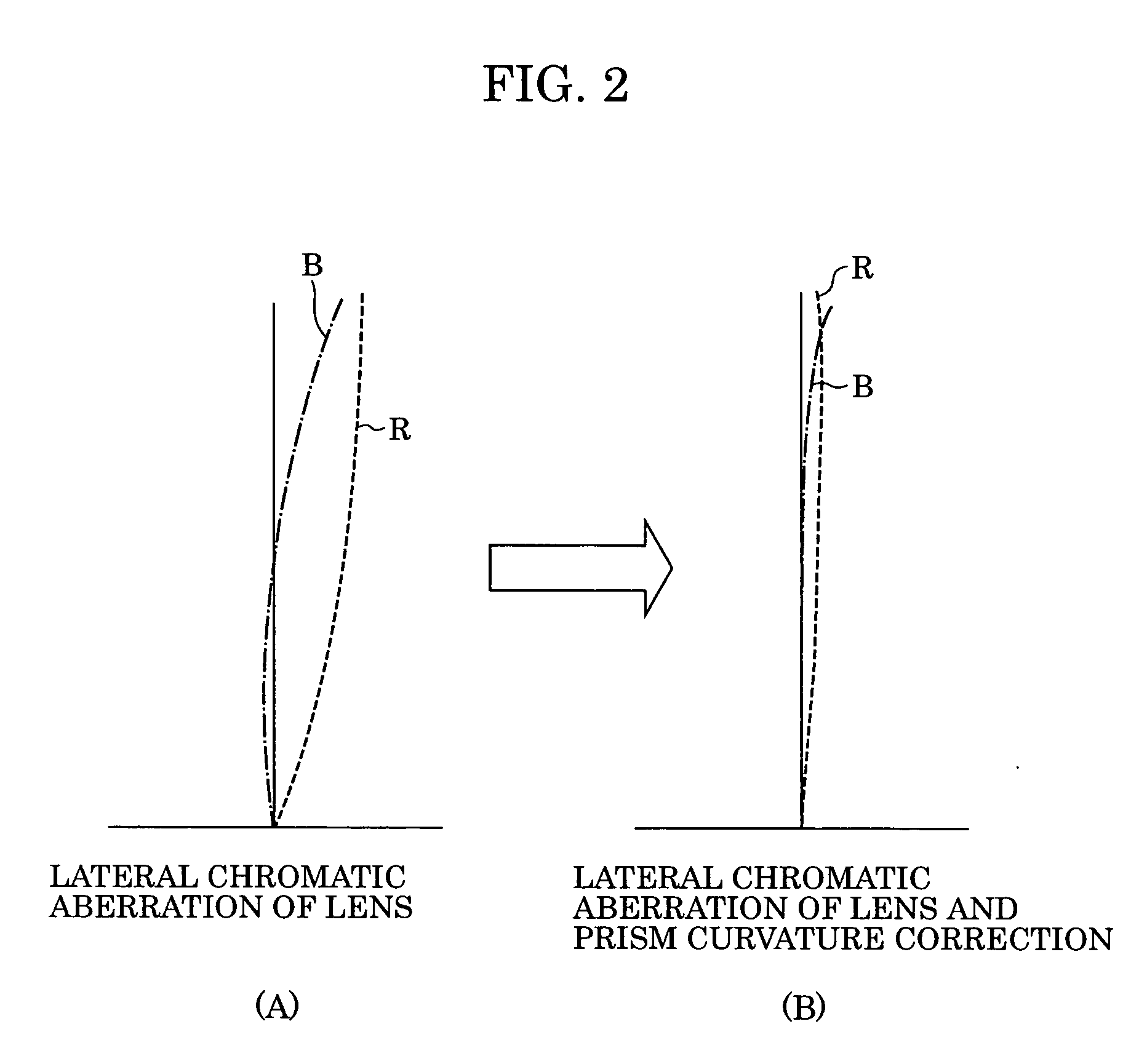 Display optical system and image projector