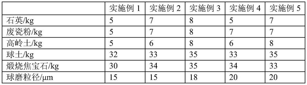 A kind of ceramic slurry for grouting with high firing rate and preparation method thereof