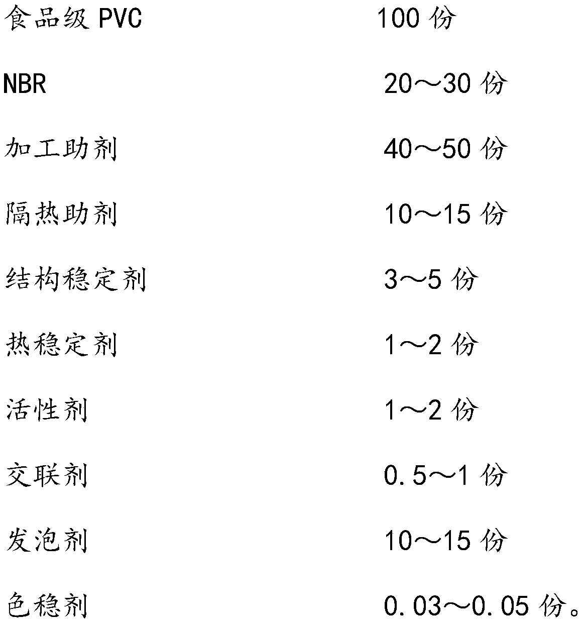 AE multi-element aerogel rubber-plastic blended closed-pore secondary mold pressing foaming material and preparation method thereof