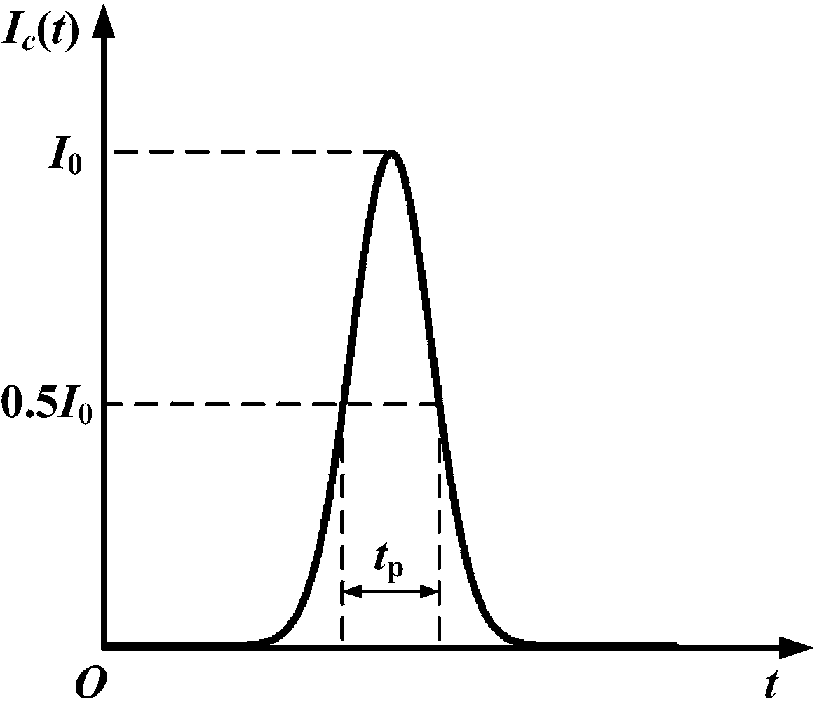 Quick biological tissue optical characteristic parameter measurement method based on short-pulse laser reflection signal peak inversion