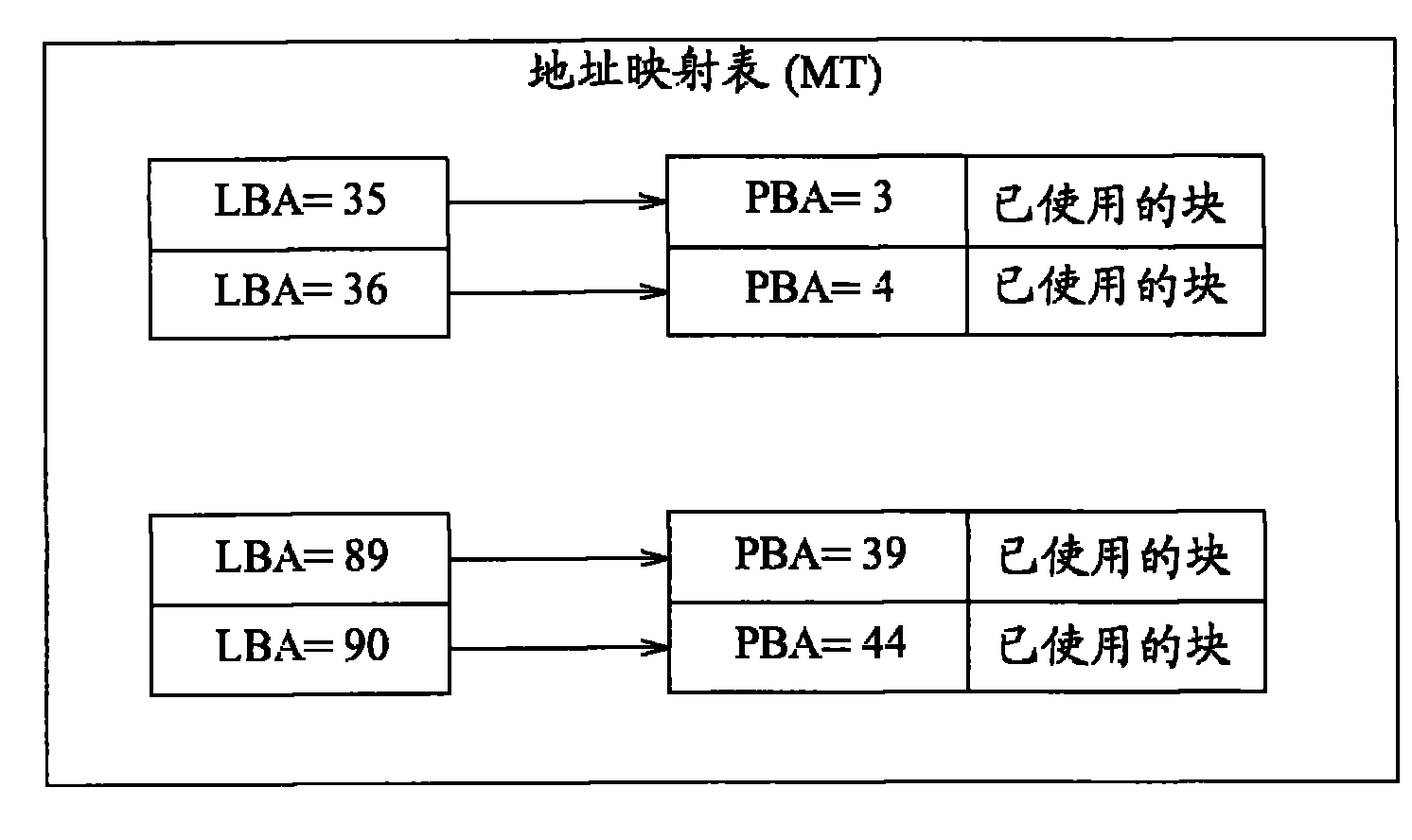 Method of managing data access of a storage medium and storage controller