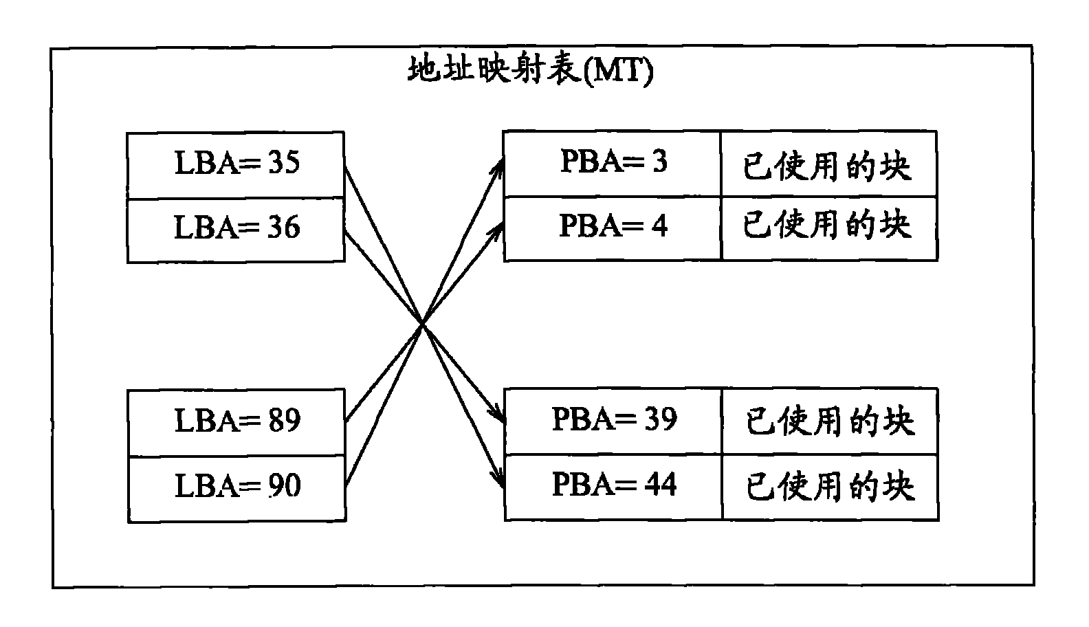Method of managing data access of a storage medium and storage controller