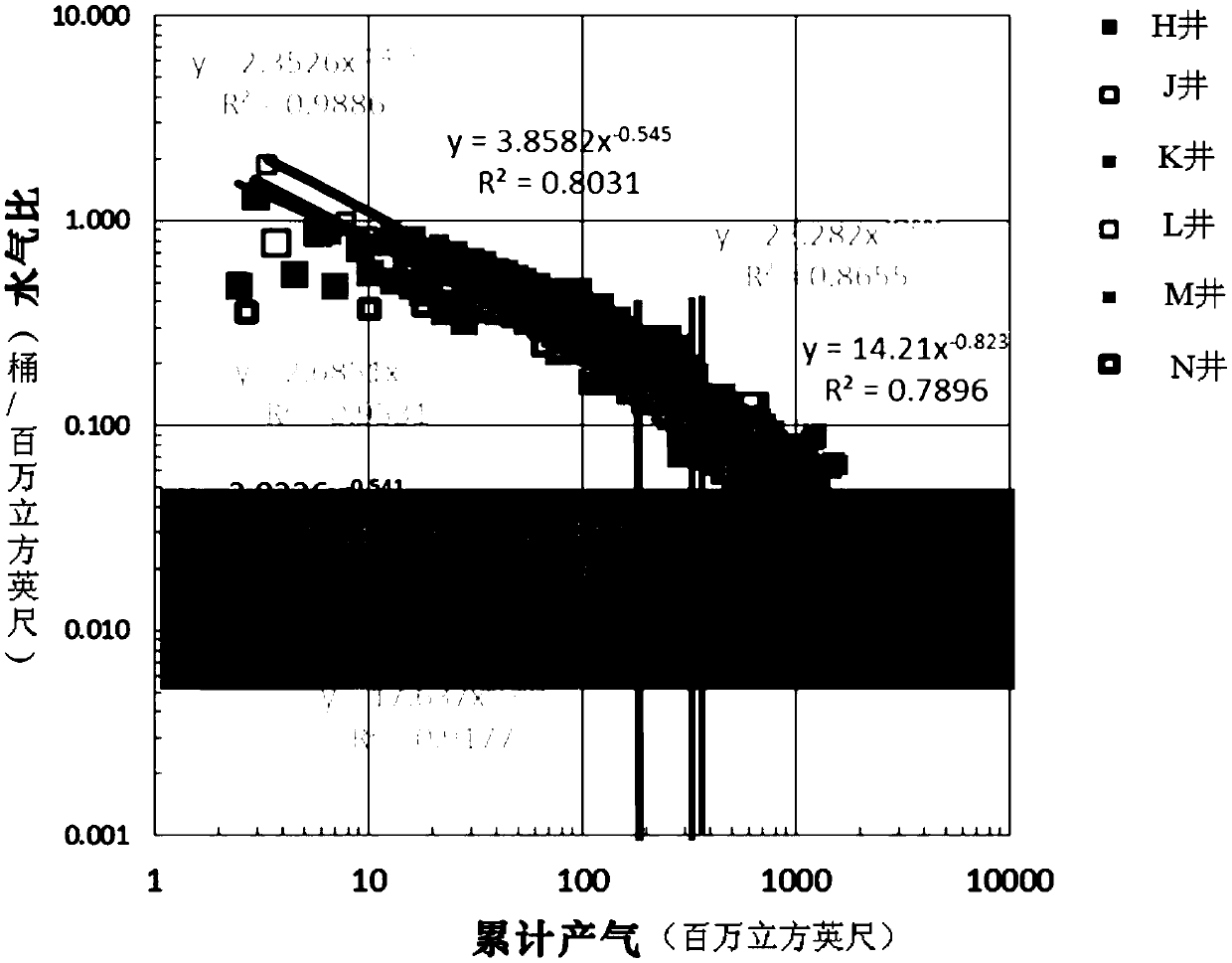 Method for determining flow-back model of shale gas fracturing fluid