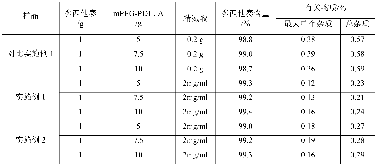 Composition of docetaxel polymer micelle freeze-dried preparation and special solvent