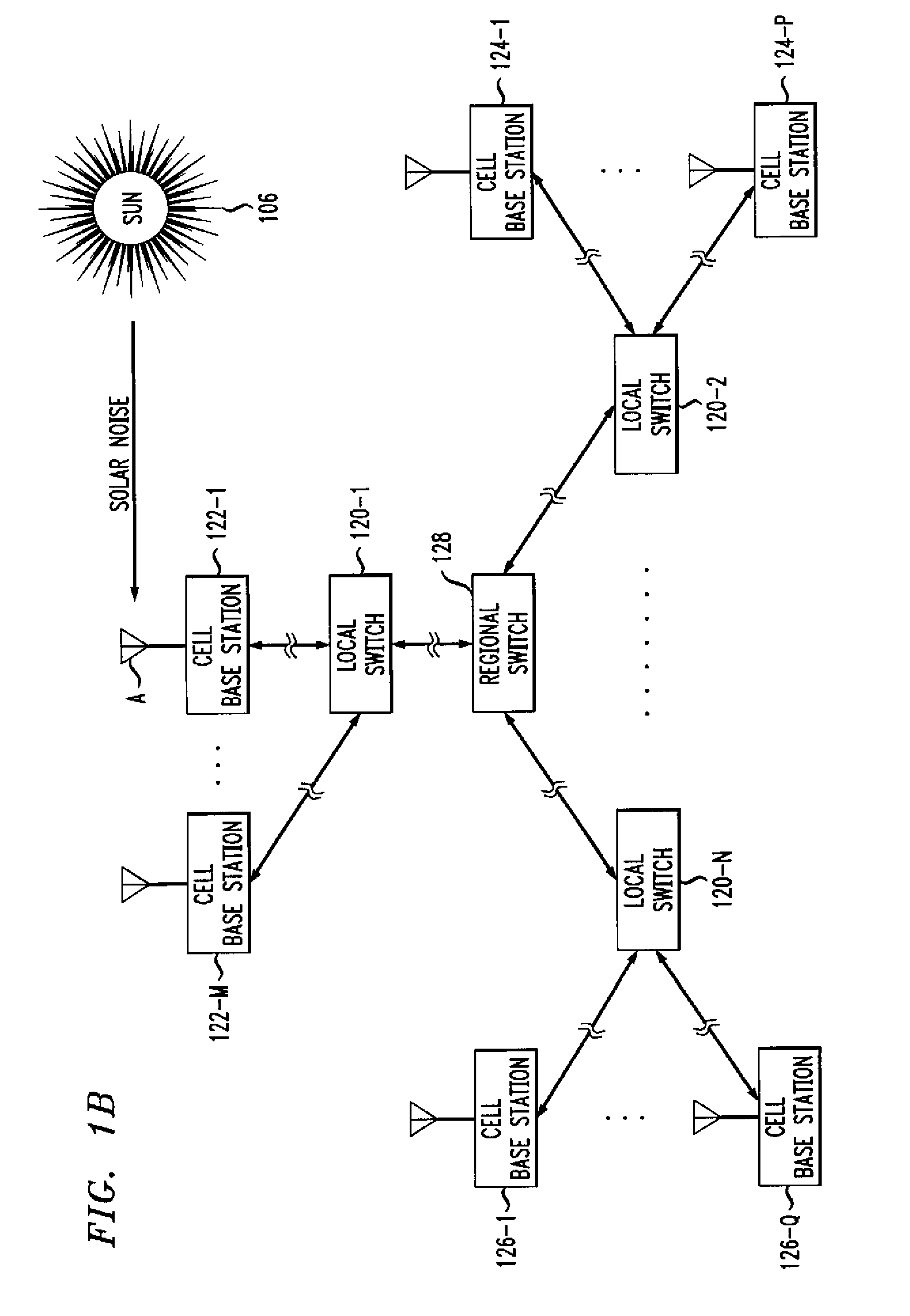 Methods and apparatus for mitigating the effects of solar noise and the like on a wireless communication system