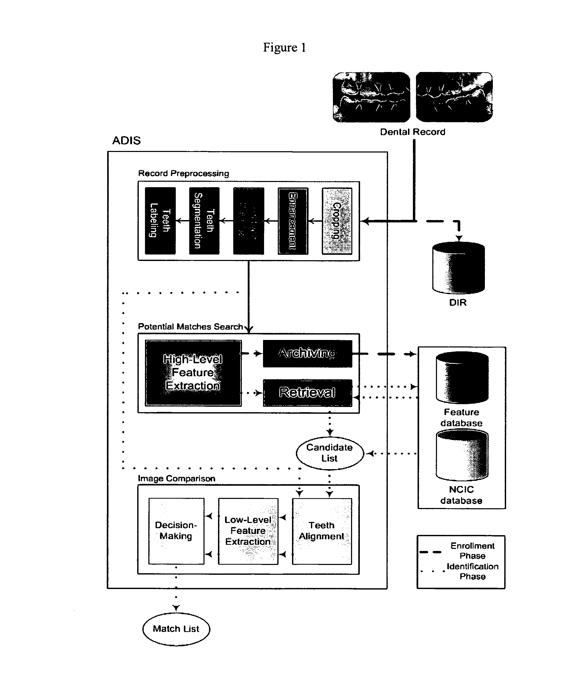 Automated dental identification system