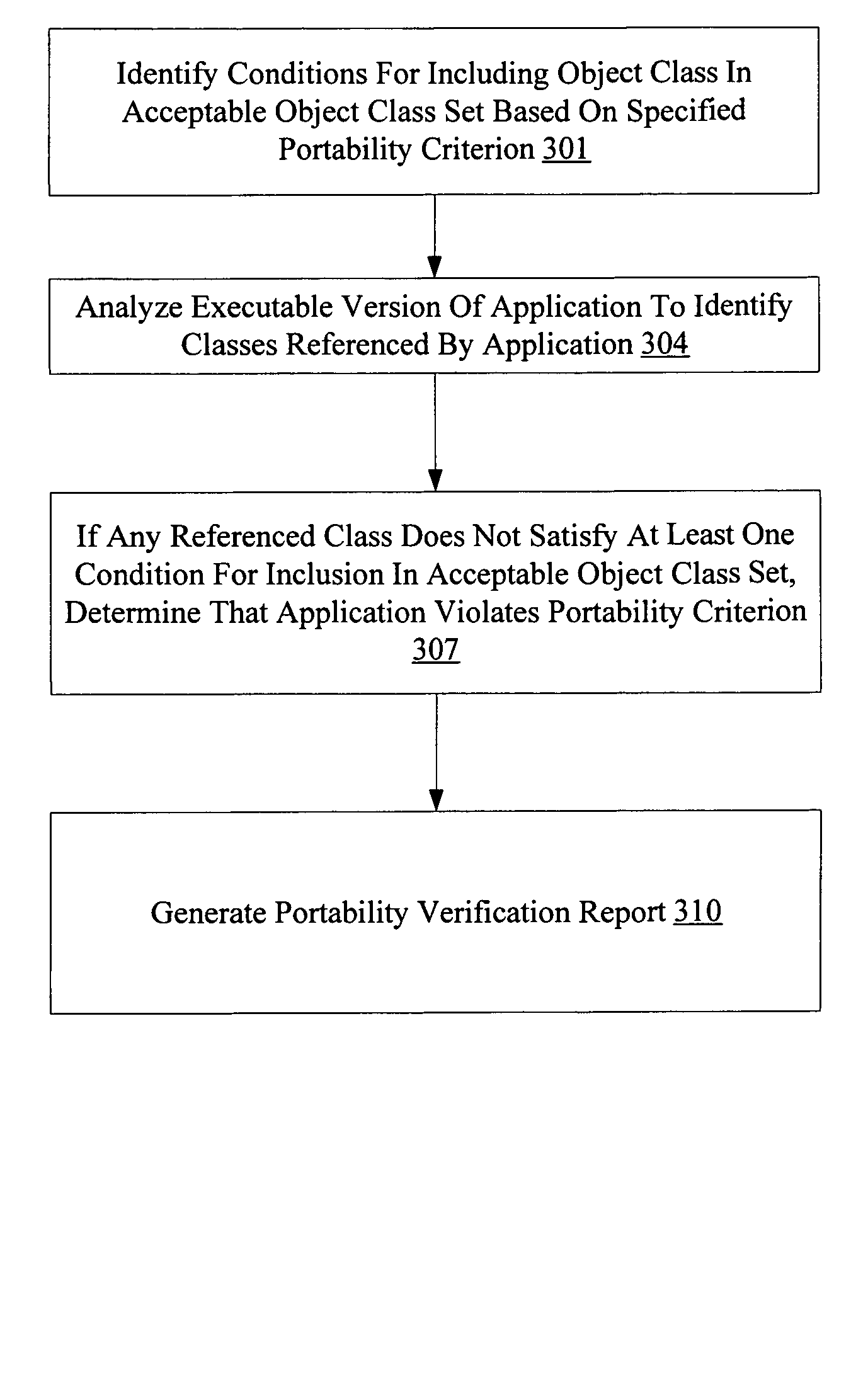 Detection of non-standard application programming interface usage via analysis of executable code