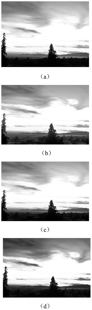 Self-adaptation equalization method based on extensible segmentation histogram