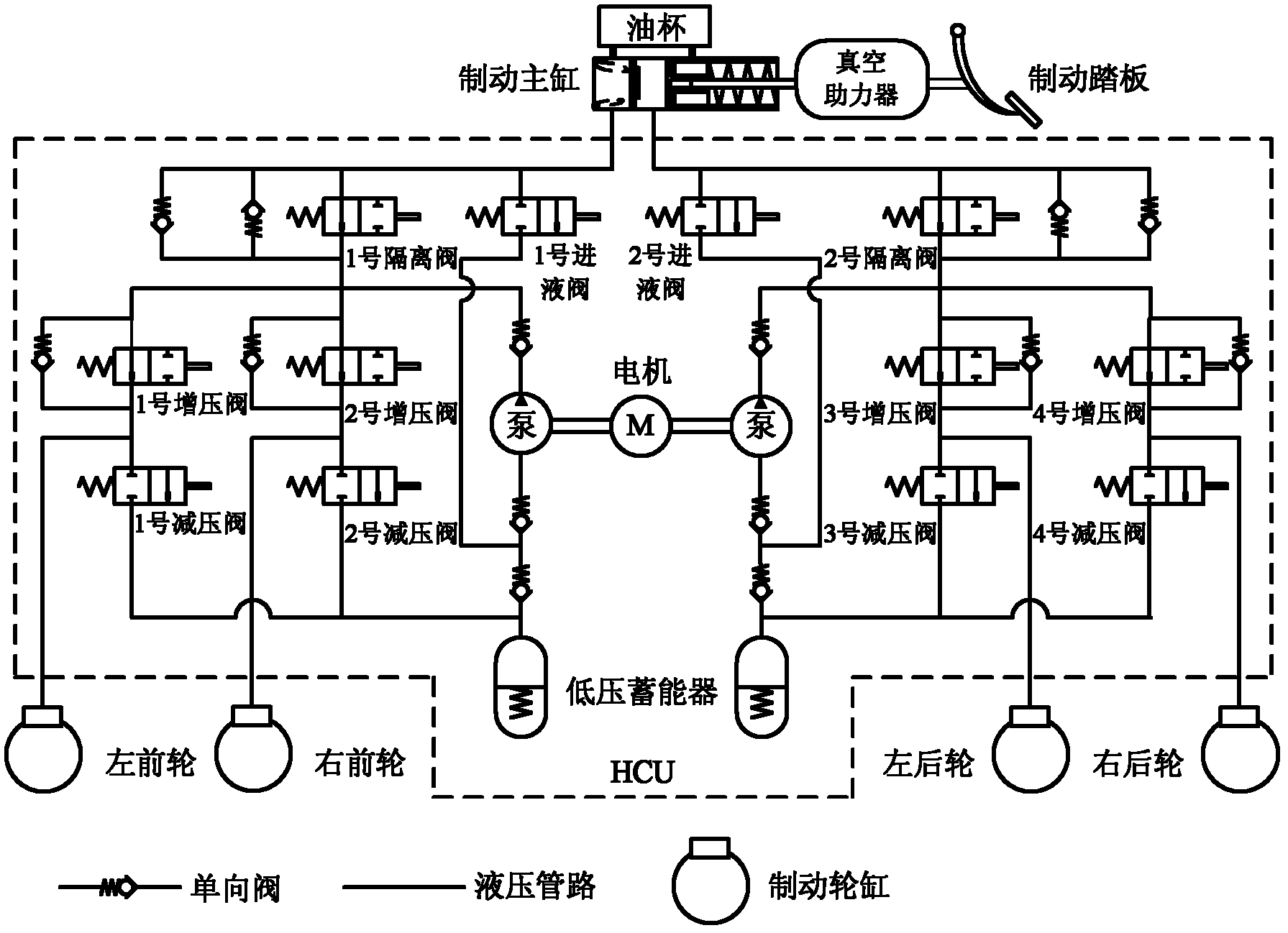 Test bed for hydraulic brake actuating mechanism