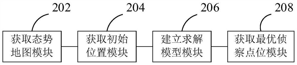 Unmanned aerial vehicle reconnaissance task planning method and device based on genetic algorithm