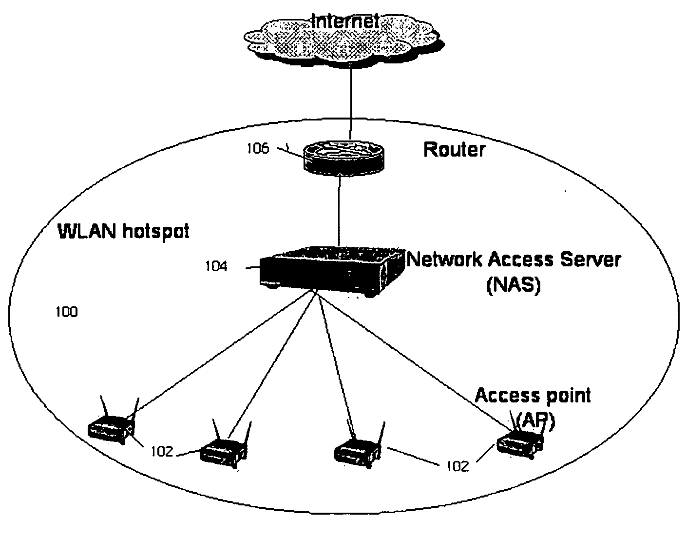 Network access server (NAS) discovery and associated automated authentication in heterogenous public hotspot networks