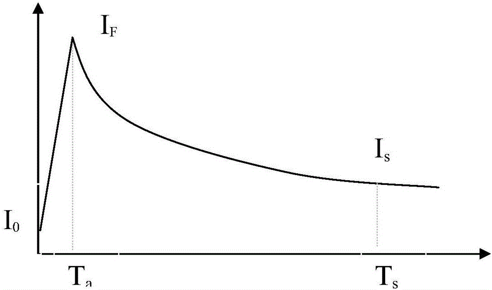 Transient power boosting device and transient power boosting method based on ruthenium super-capacitors