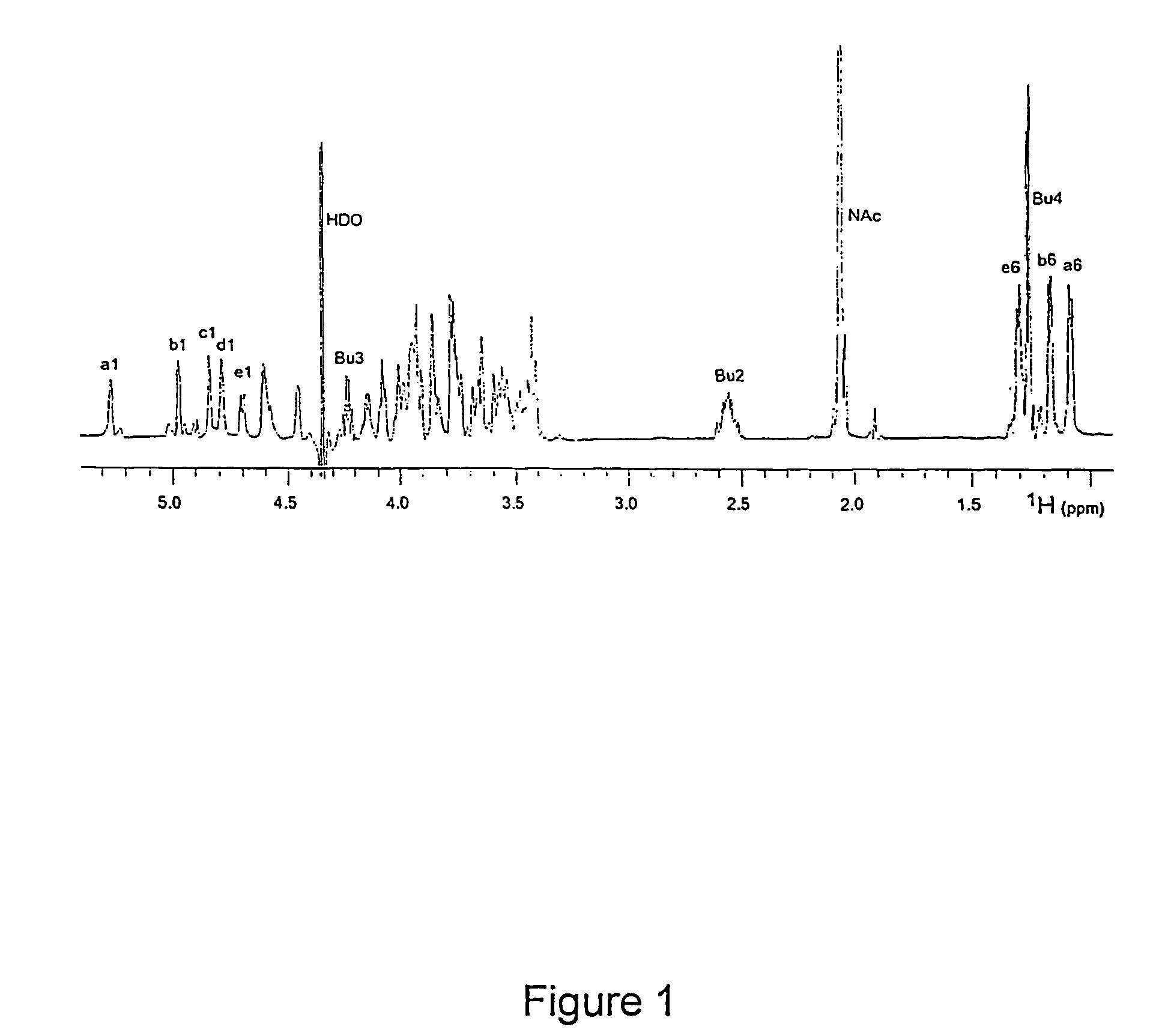 Use of zwitterionic polysaccharides for the specific modulation of immune processes