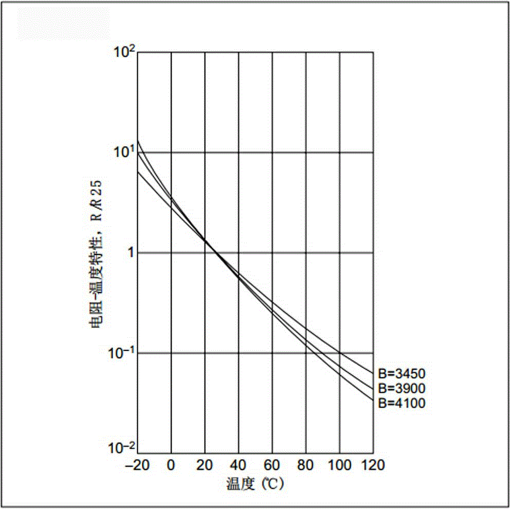 Overheating protection circuit and overheating protection method based on speed command voltage