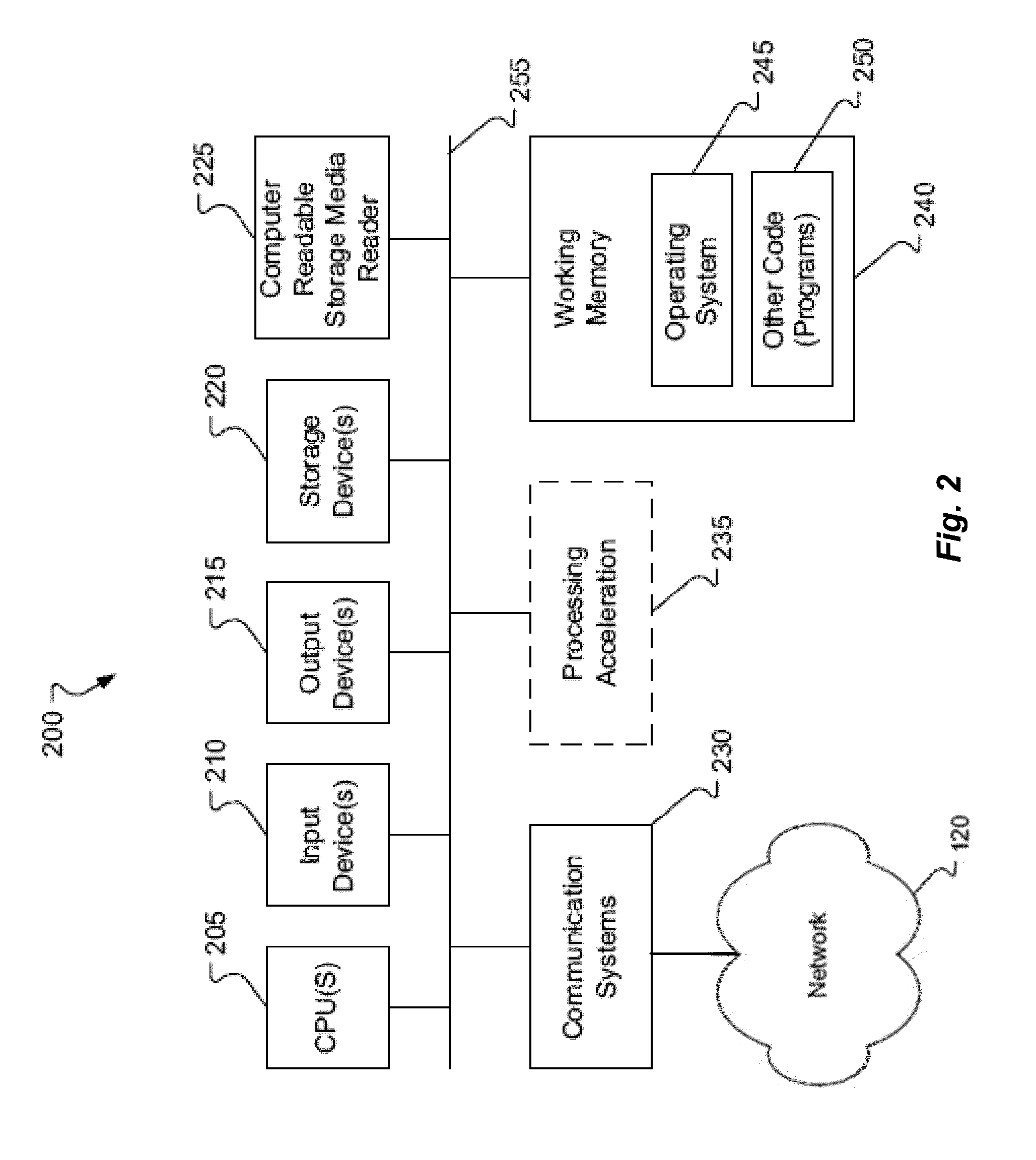 System and method for performance analysis and classification of losses for solar power systems