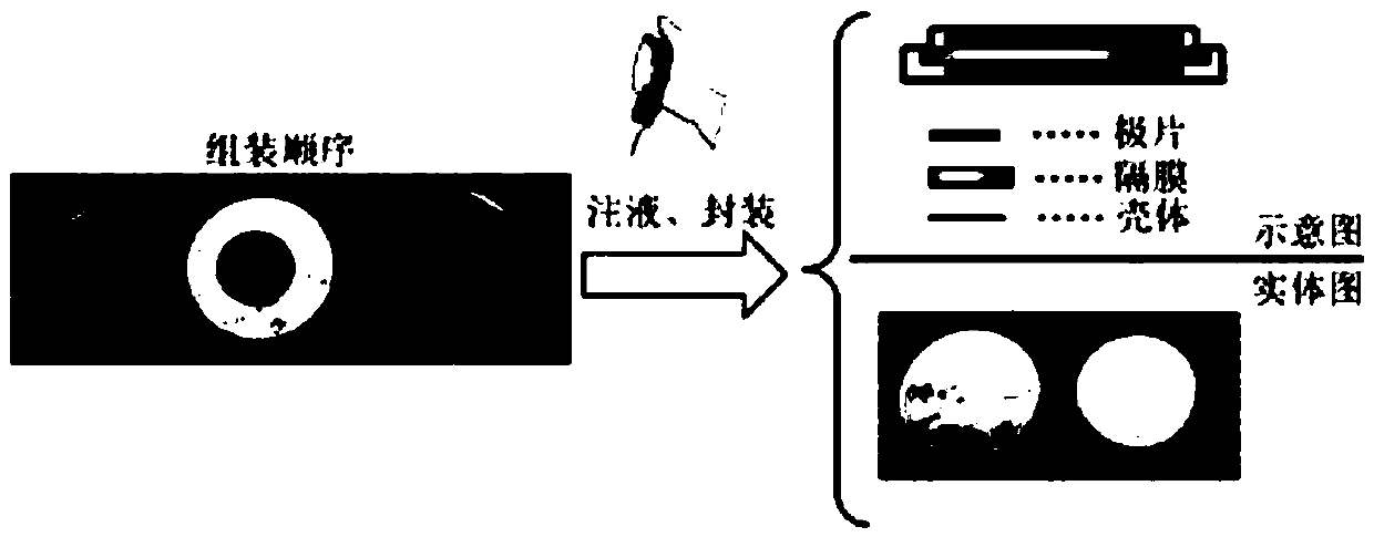 Ce-doped polyaniline/active carbon hybrid button supercapacitor