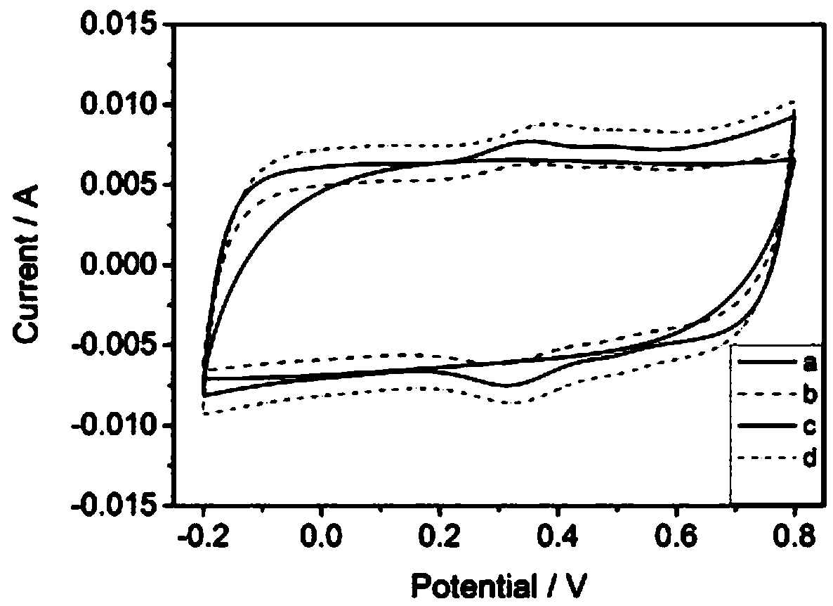 Ce-doped polyaniline/active carbon hybrid button supercapacitor