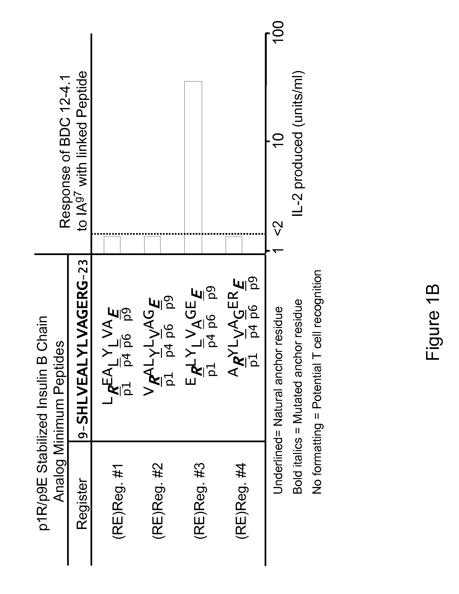 Therapeutic compositions and methods for the prevention of autoimmune diseases
