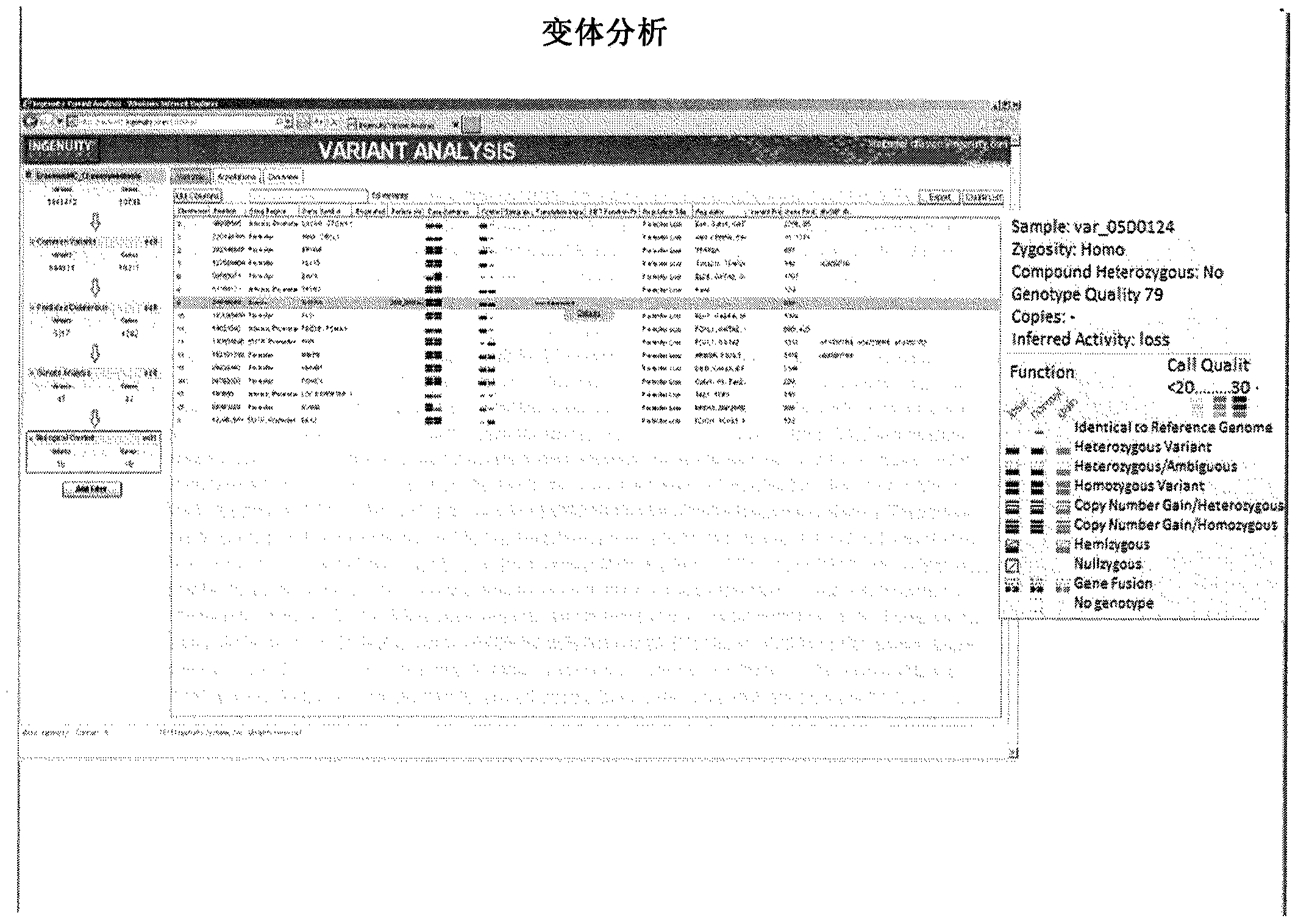 Methods and systems for identification of causal genomic variants