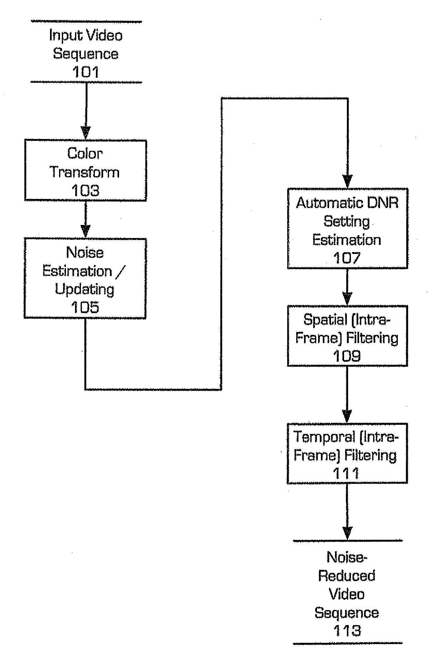 Method for digital noise reduction in low light video