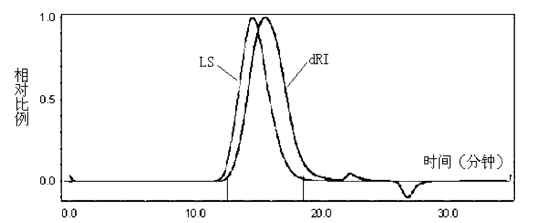 Sodium alginate containing high molecular weight polyguluronic acid and application thereof