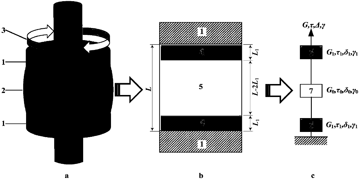 Testing method for dynamic shear complex modulus of bulk-phase asphalt rubber paste by considering substrate-adhesive cement interaction effect