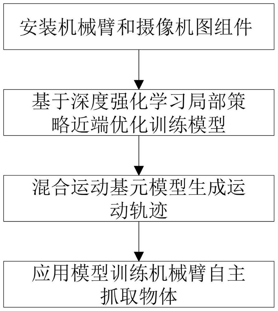 Autonomous Grasping Method of Robotic Arm Based on Deep Reinforcement Learning and Dynamic Motion Primitives