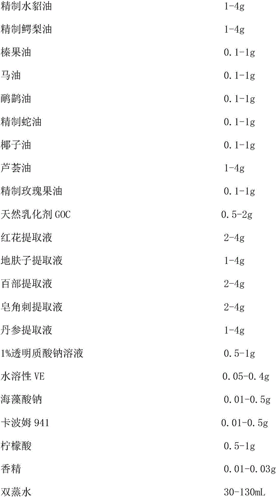 Emulsion containing active ingredients of traditional Chinese medicines and used for treating ichthyosis and preparation method thereof