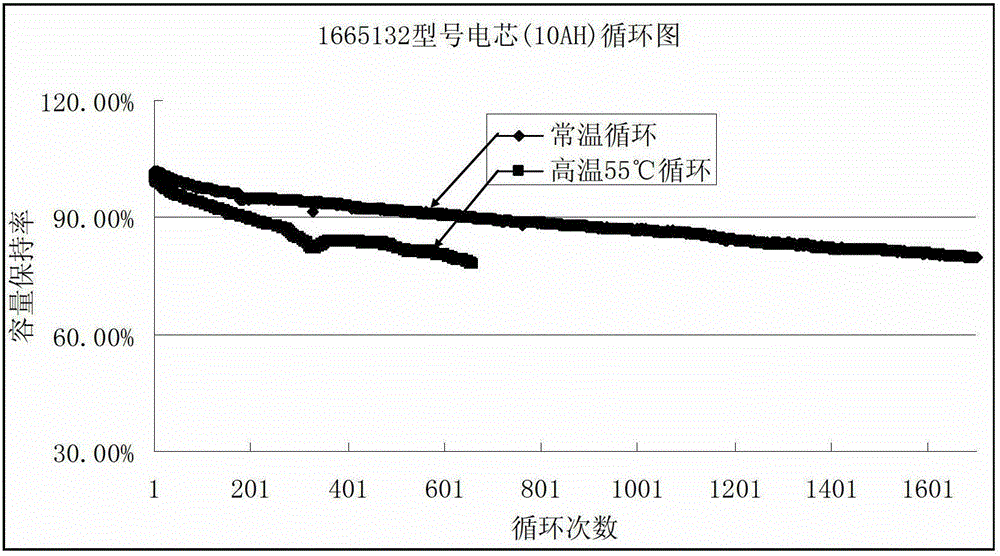 A kind of doped spinel lithium manganate electrode material and preparation method thereof