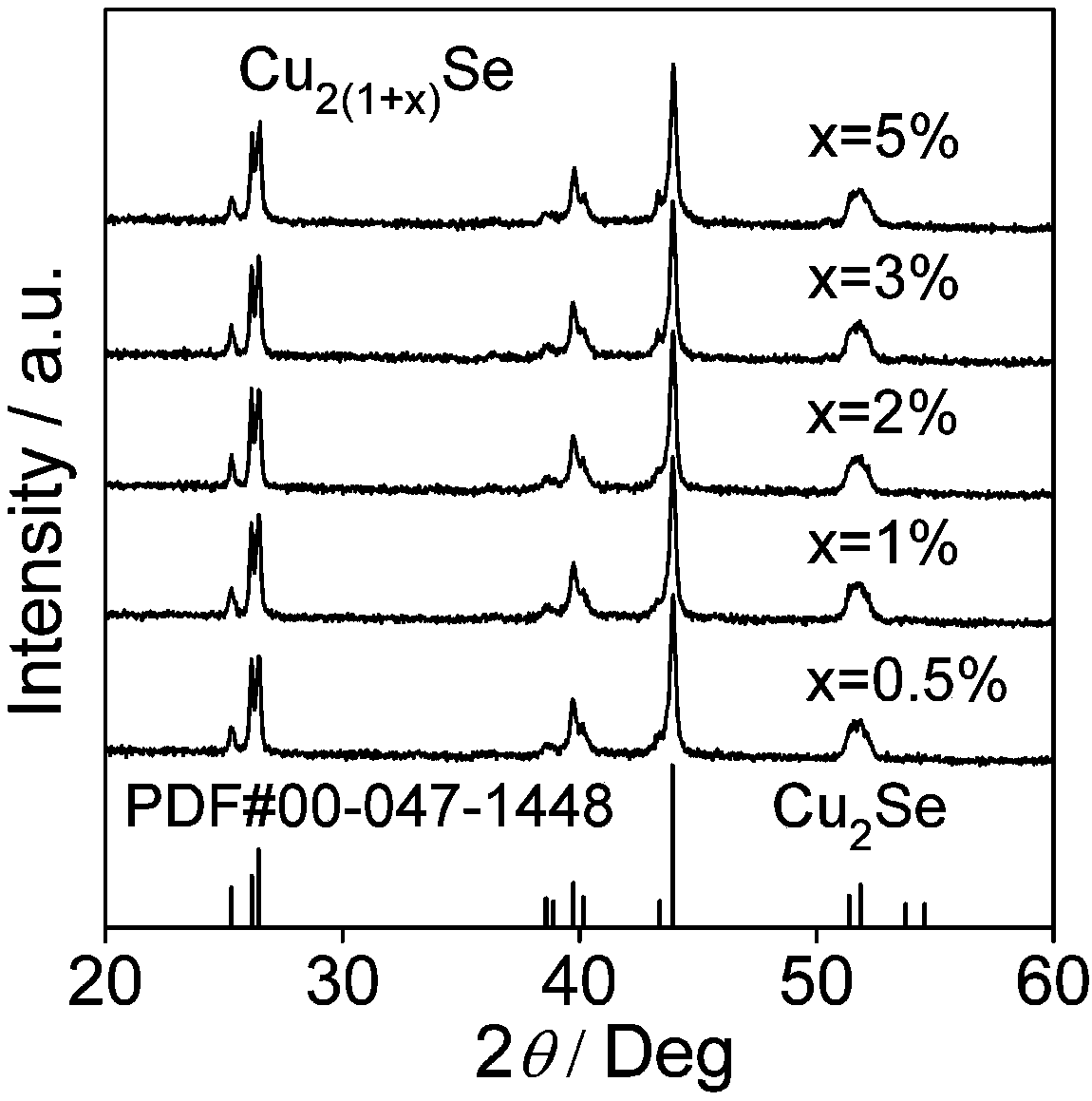 Method for rapidly synthetizing Cu2Se-based thermoelectric material through autocatalysis at low temperature