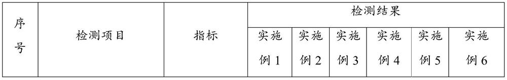 A kind of cold coating silver topcoat containing modified acrylic acid polymer resin A and preparation method thereof