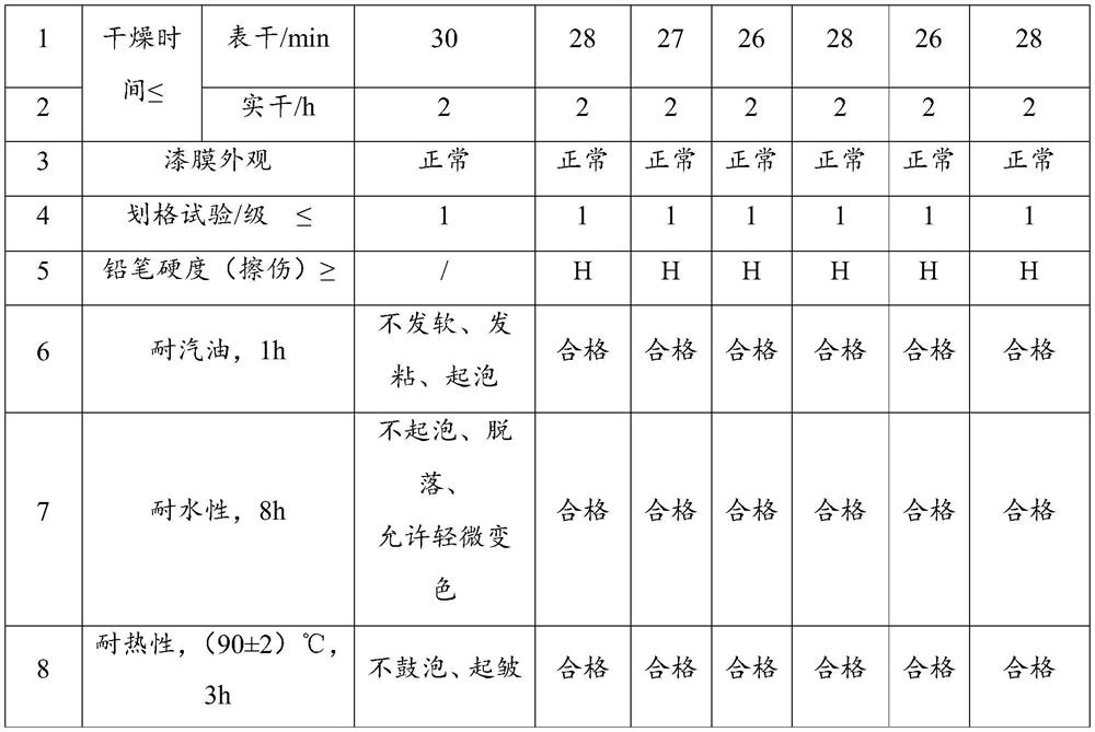 A kind of cold coating silver topcoat containing modified acrylic acid polymer resin A and preparation method thereof