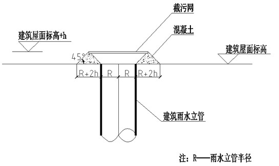 Rainwater vertical tube mounting structure for flat roof of building based on low impact development thought and mounting method