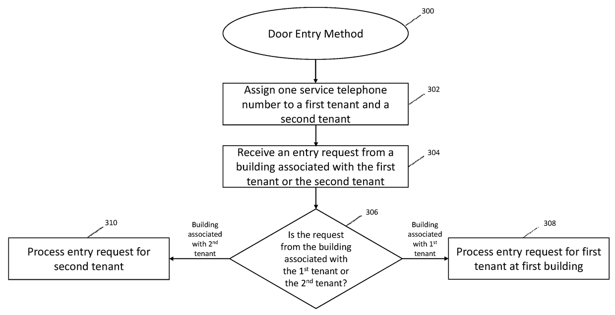 Door entry systems and methods