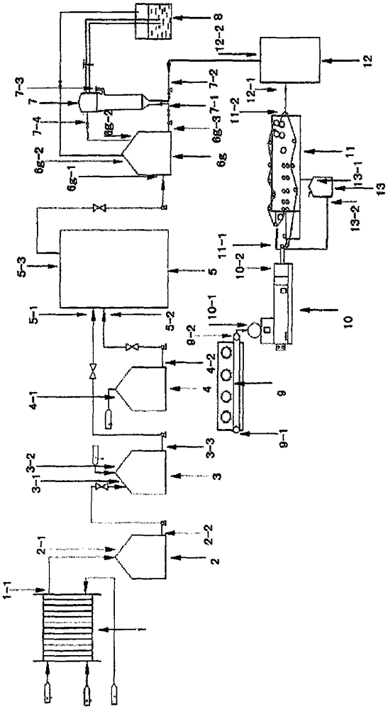 A device and a method for bleaching waste textiles with gas phase chlorine dioxide