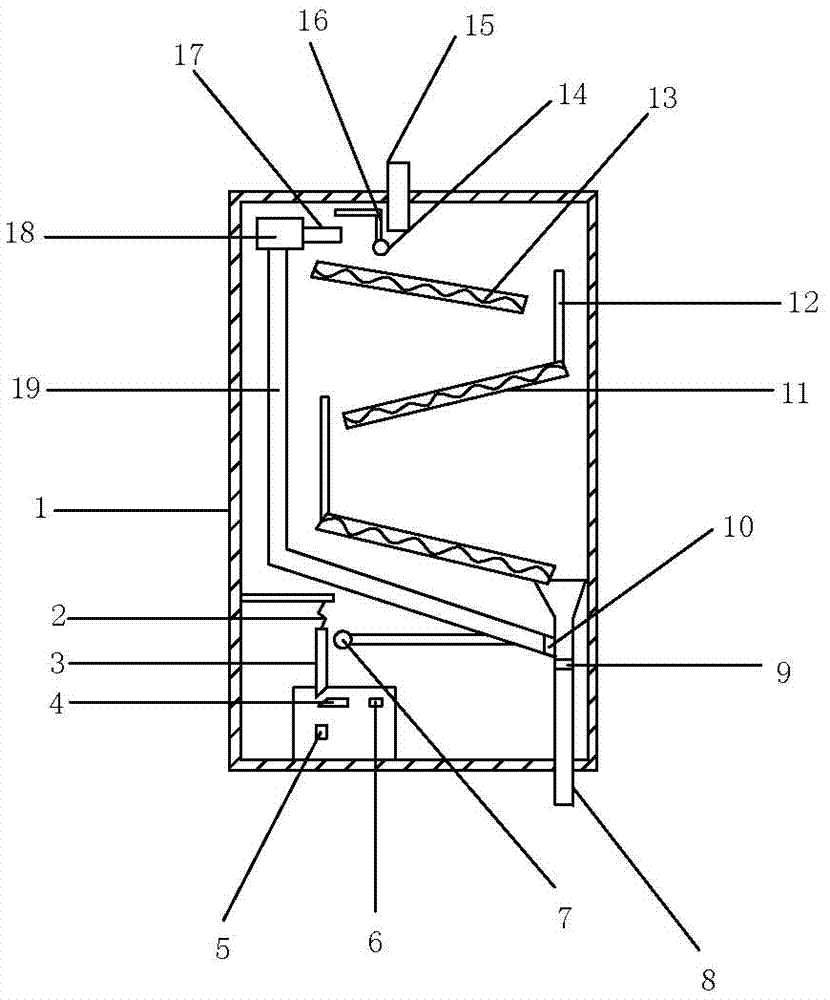 Fermenting machine for tea leaves