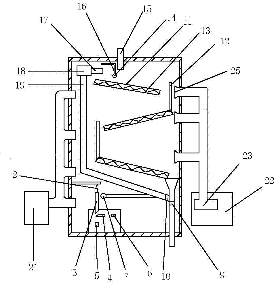 Fermenting machine for tea leaves