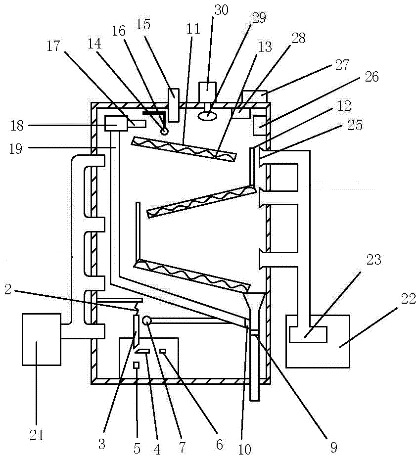 Fermenting machine for tea leaves