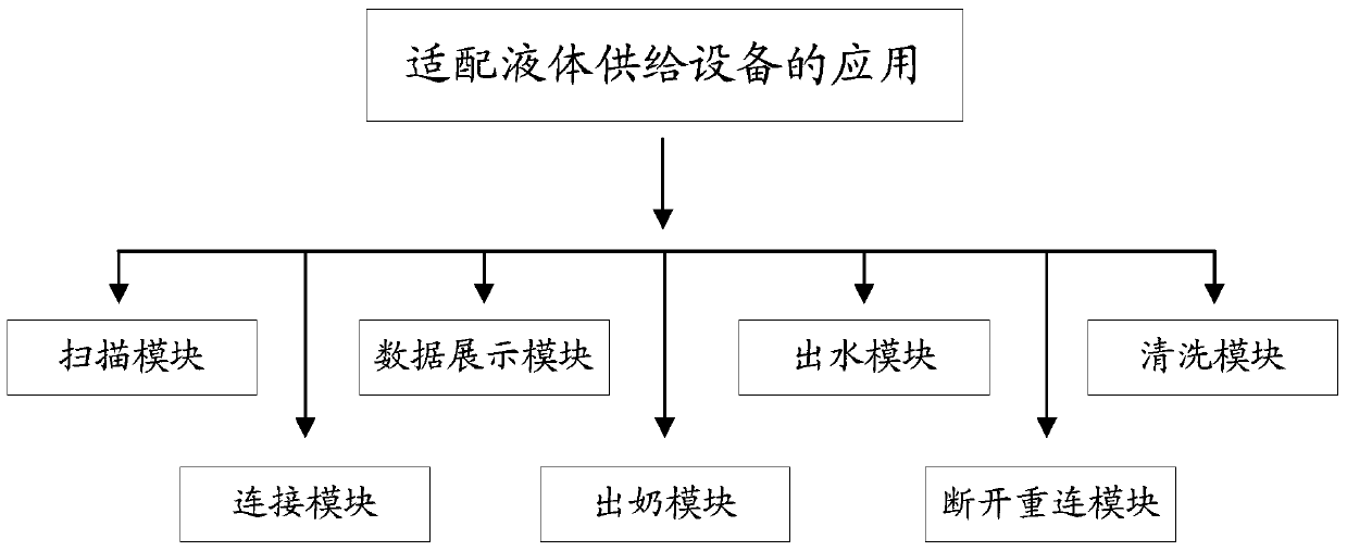 Method and device for controlling liquid supply equipment