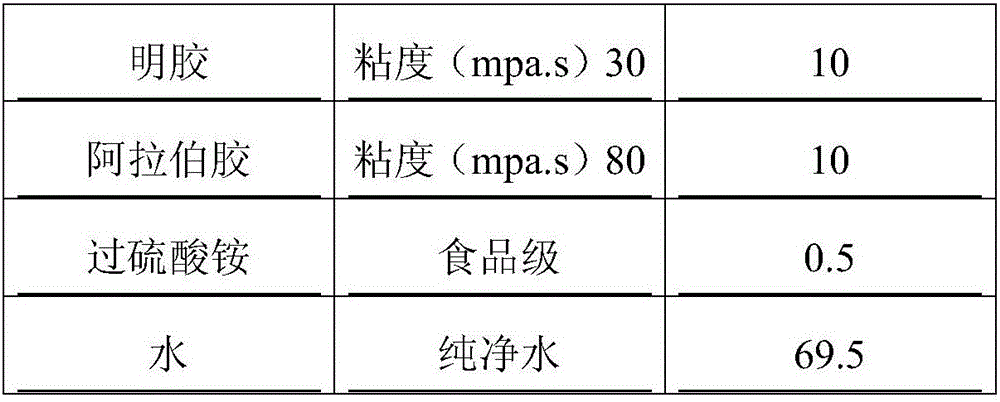 Dropping pill wrapping material for improving cigarette dropping pill stability and preparation method thereof