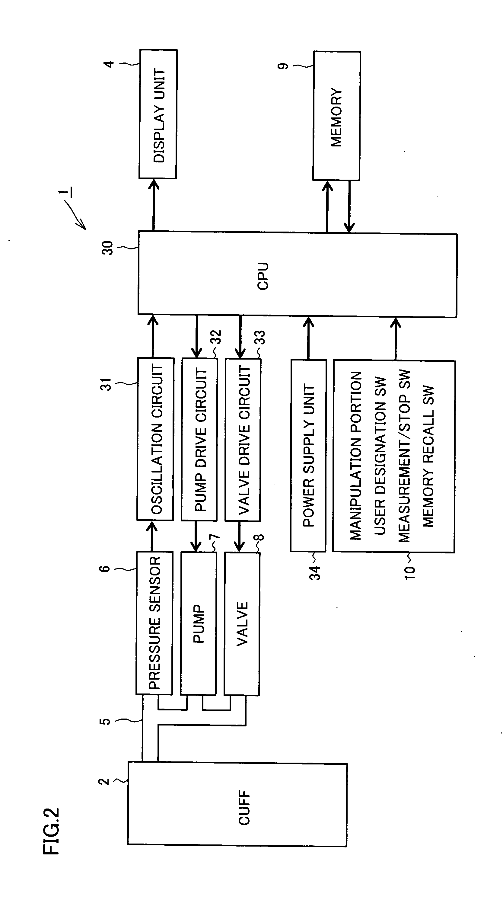 Blood pressure monitor capable of managing measurement value of multiple users