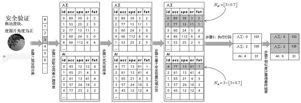 Man-machine collaboration method and system for identifying verification code