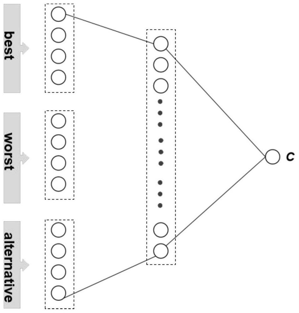 Man-machine collaboration method and system for identifying verification code