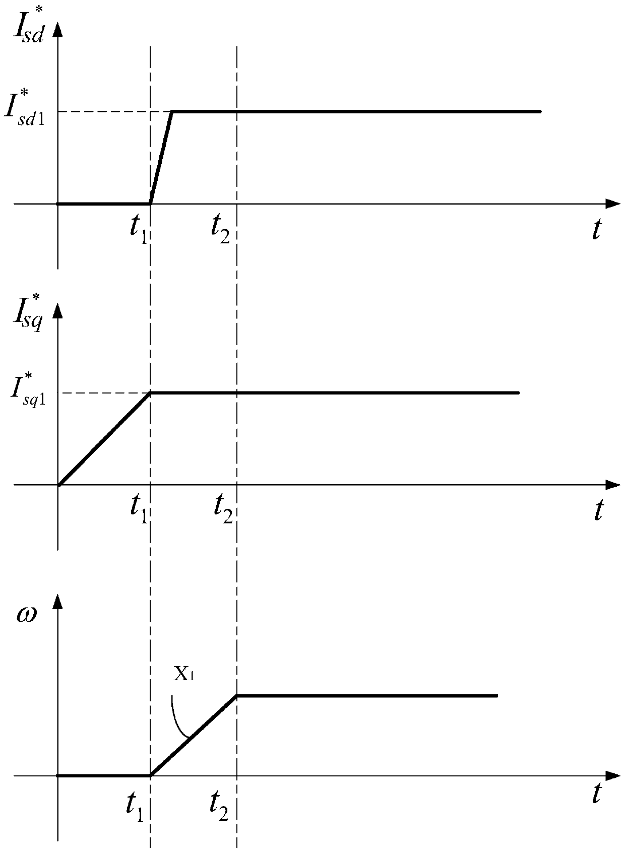 Measuring method and measuring device for moment of inertia of motor, and motor control system