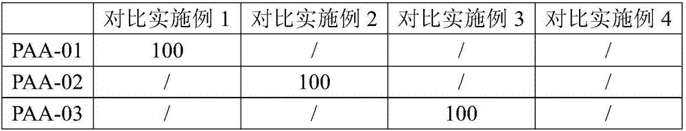 High-modulus organic-inorganic hybridized polyimide film and preparation and application thereof