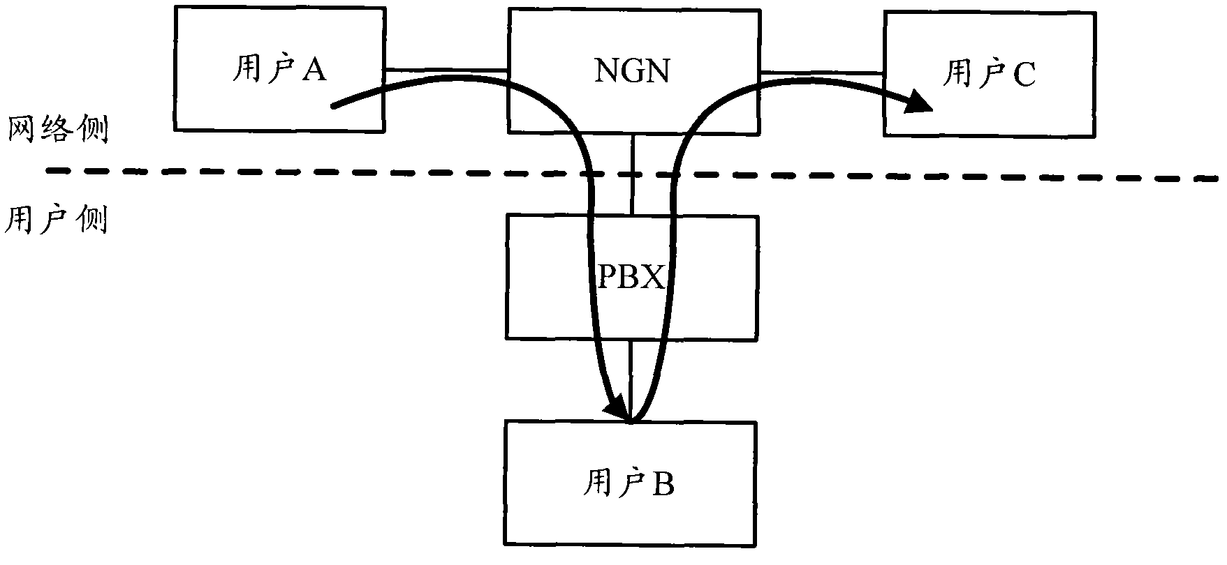 Method and system for realizing call transfer in private branch exchange (PBX) relay mode in next generation network (NGN)