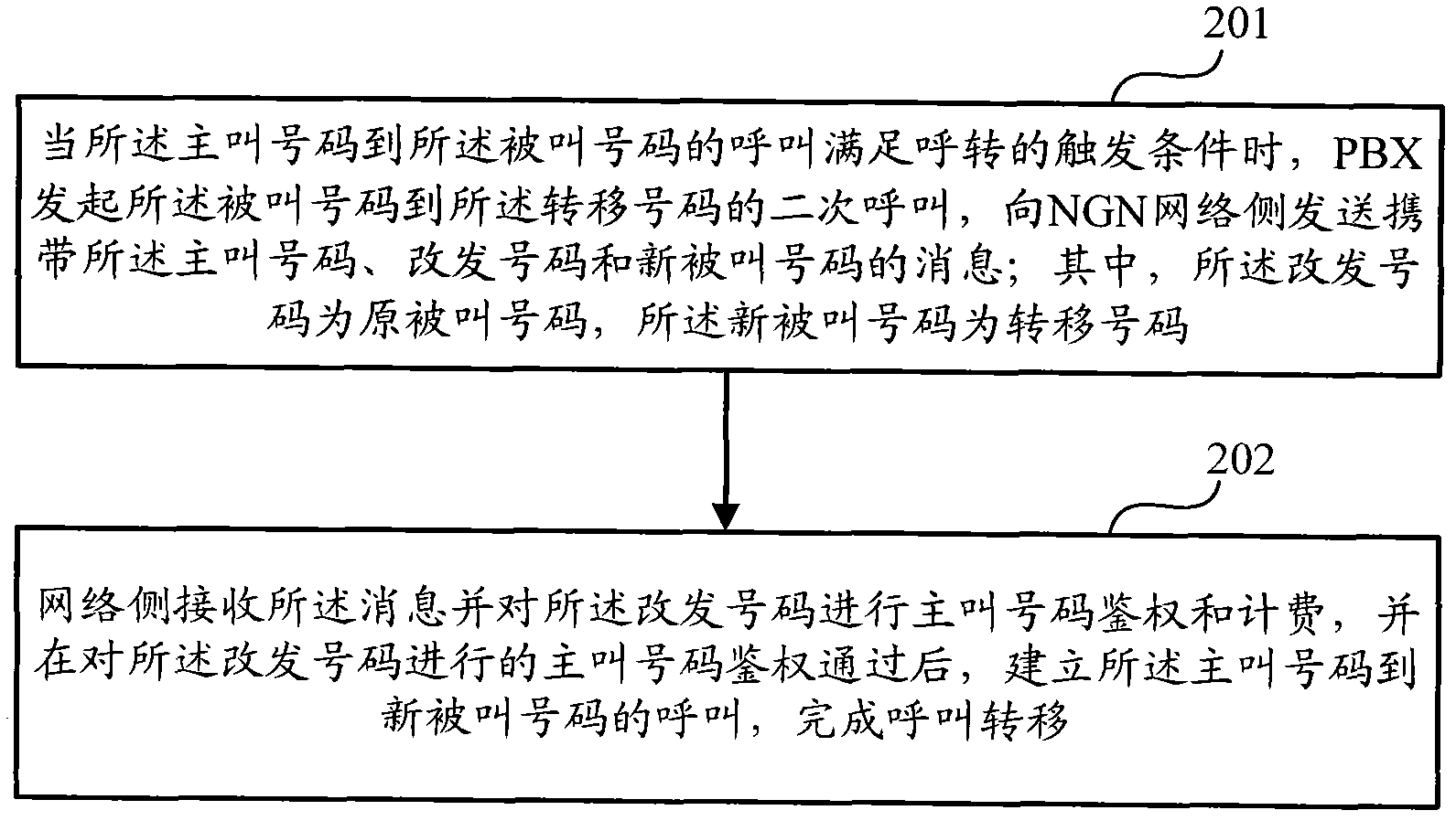 Method and system for realizing call transfer in private branch exchange (PBX) relay mode in next generation network (NGN)