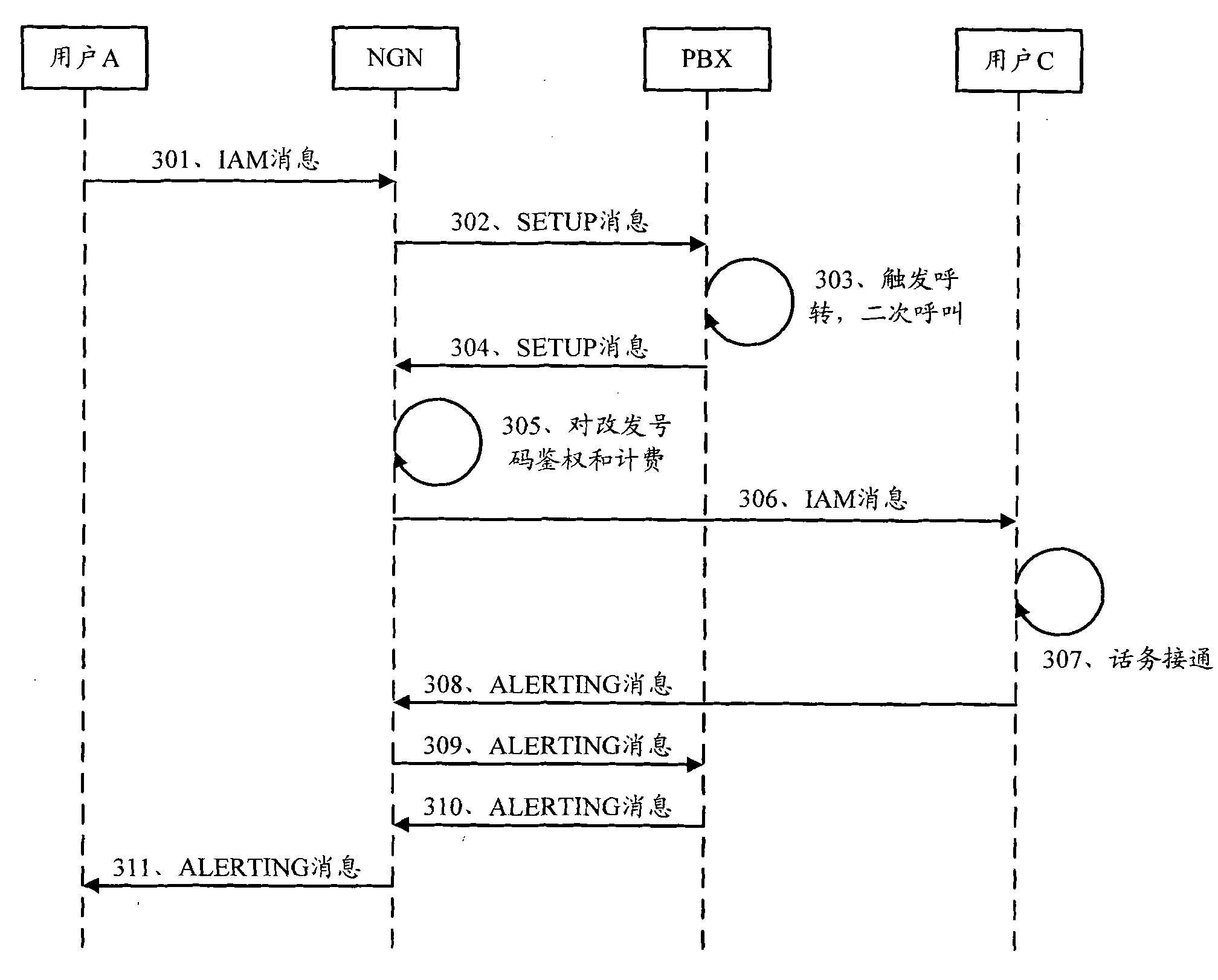 Method and system for realizing call transfer in private branch exchange (PBX) relay mode in next generation network (NGN)