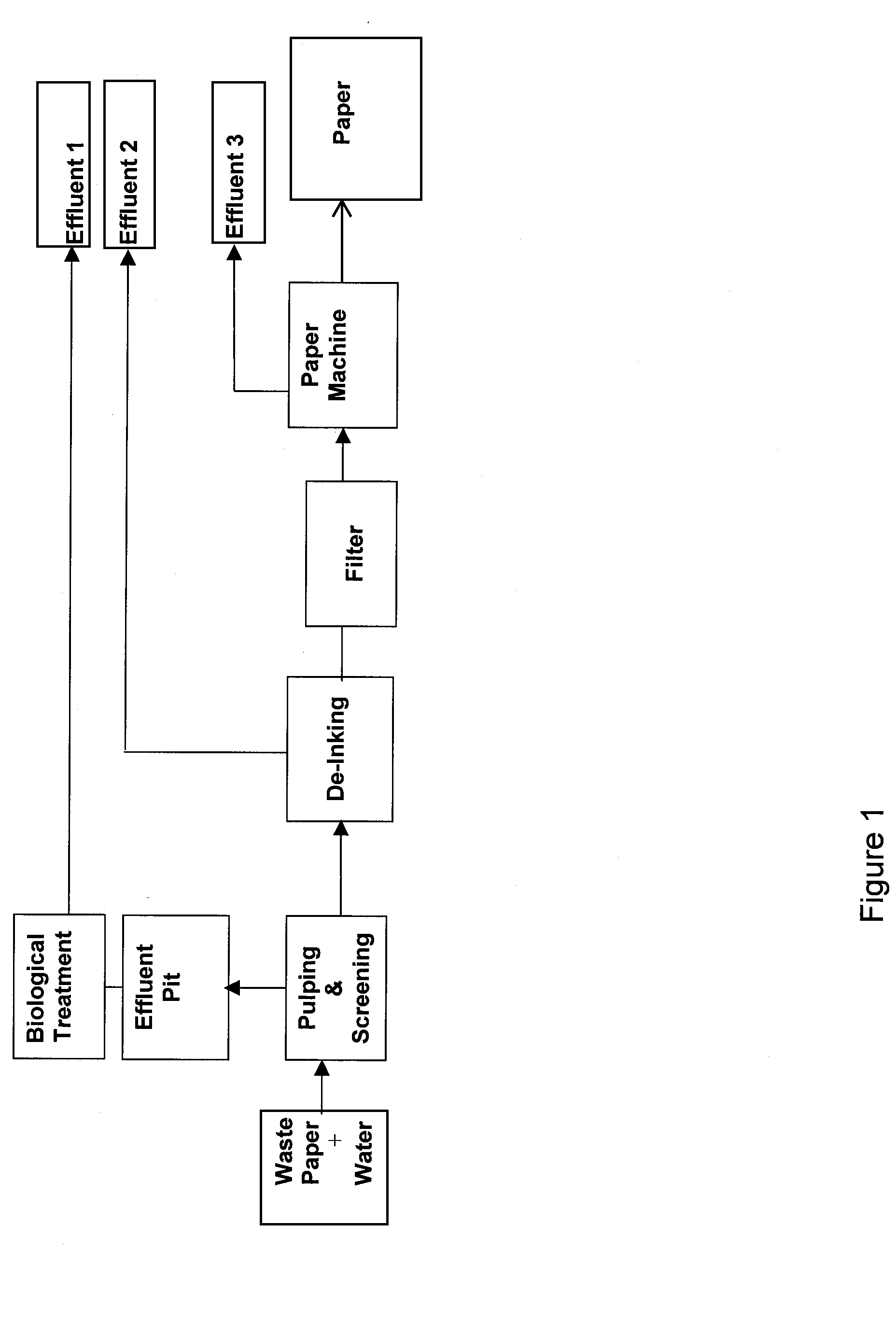 System and method for producing ethanol from paper mill sludge